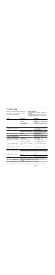 Troubleshooting, Risk of electric shock | Neff C47D22N3GB User Manual | Page 19 / 28