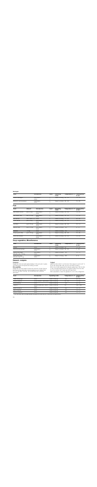 Sausages, Fish, Soup vegetables, miscellaneous | Dessert, compote | Neff C47D22N3GB User Manual | Page 24 / 28