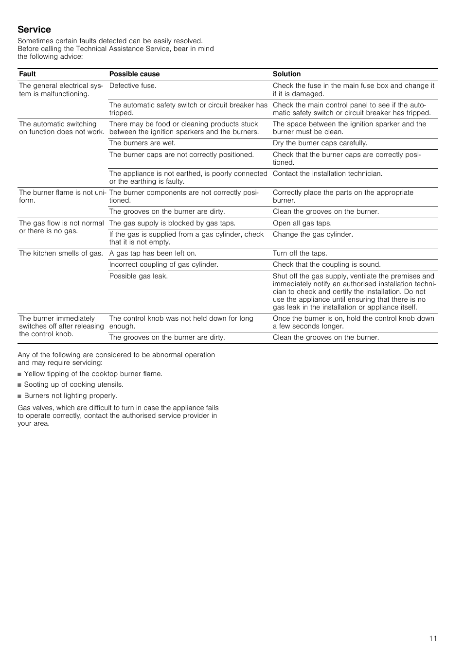 Service, Table, Table heading | Table row, Fault, Possible cause, Solution, Table body, The general electrical system is malfunctioning, Defective fuse | Neff T69S86N0 User Manual | Page 11 / 13