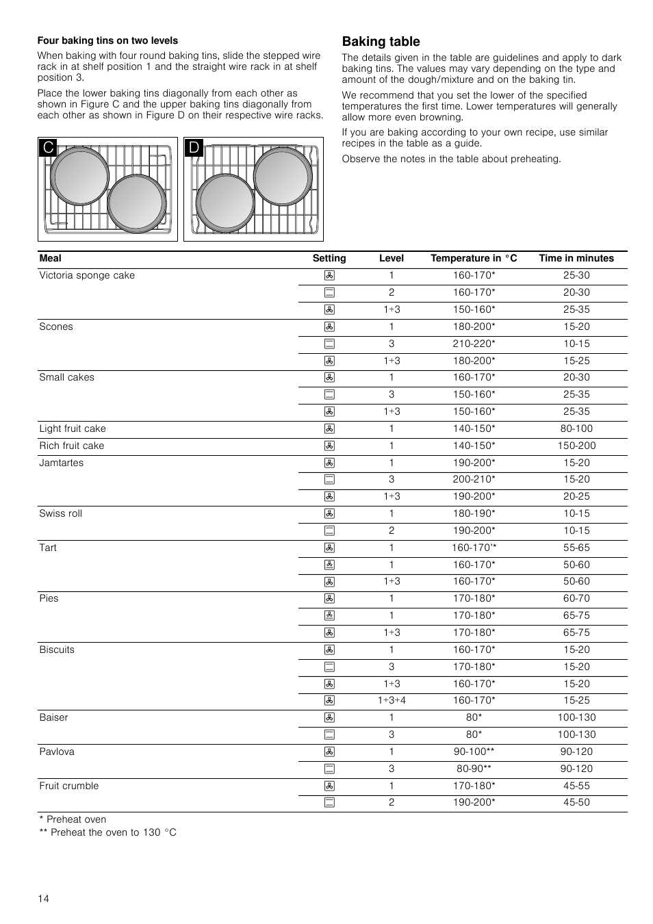 Four baking tins on two levels, Baking table | Neff B16P52N3GB User Manual | Page 14 / 32