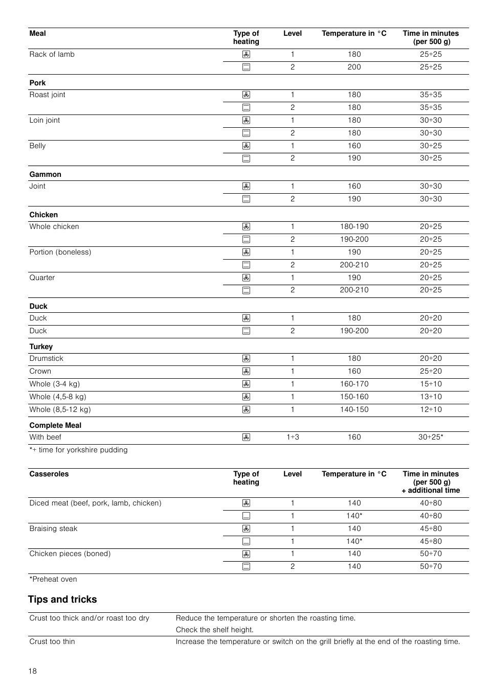 Tips and tricks | Neff B16P52N3GB User Manual | Page 18 / 32