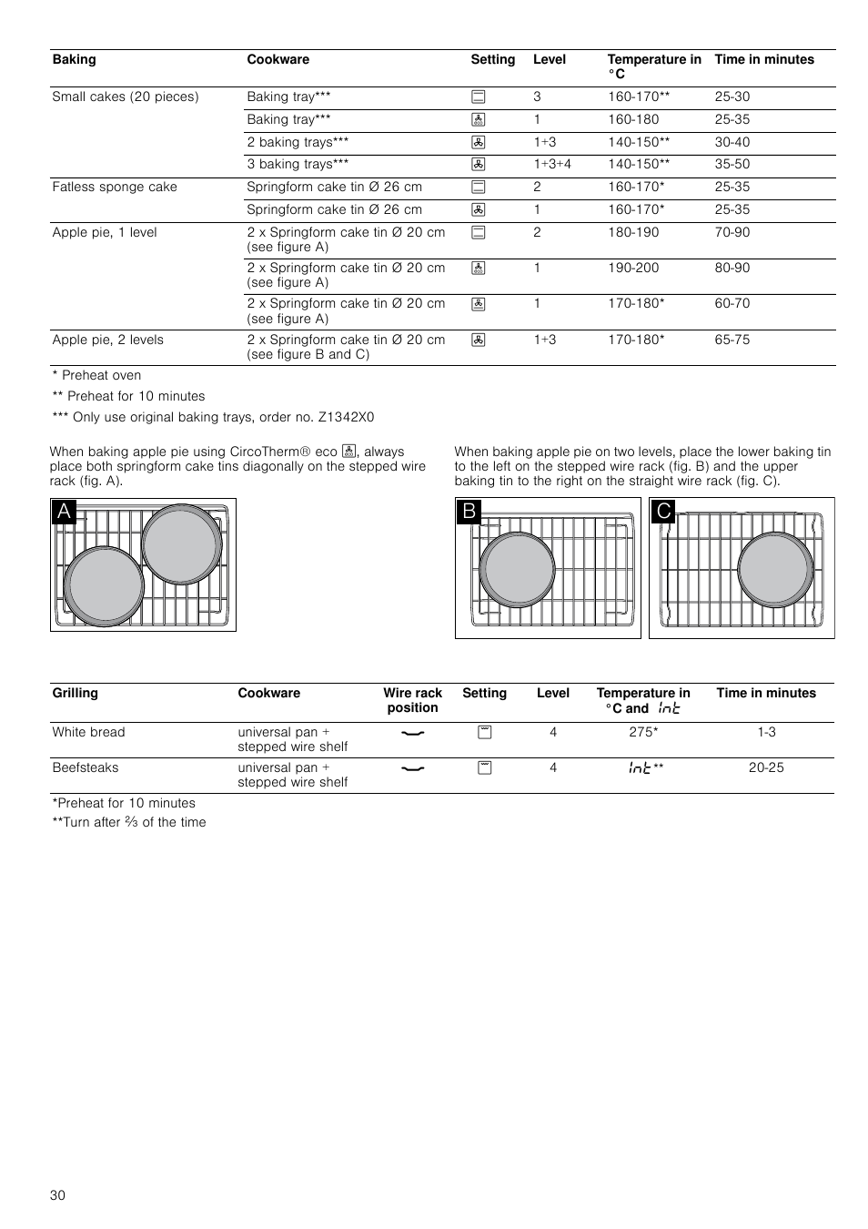 Neff B16P52N3GB User Manual | Page 30 / 32