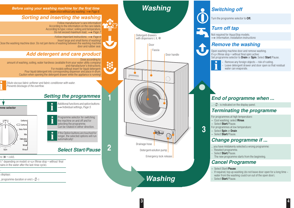 Washing, Sorting and inserting the washing, Add detergent and care product | Setting the programmes, Select start/pause, End of programme when, Terminating the programme, Change programme if, Cancel programme, Switching off | Neff W5440X1GB User Manual | Page 4 / 8