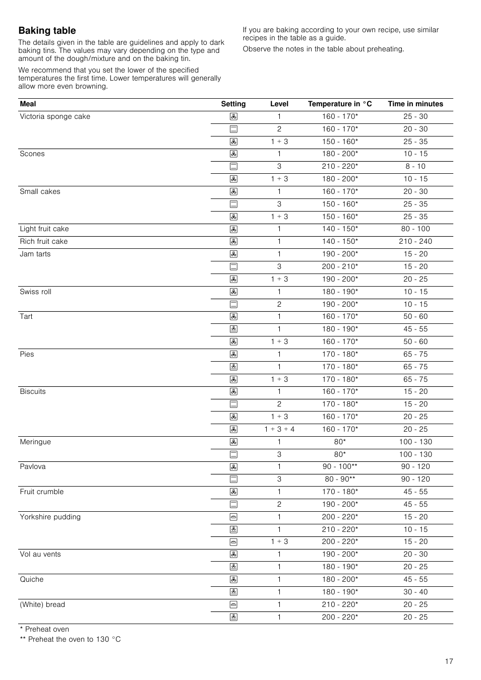 Baking table | Neff B46C74N3GB User Manual | Page 17 / 44