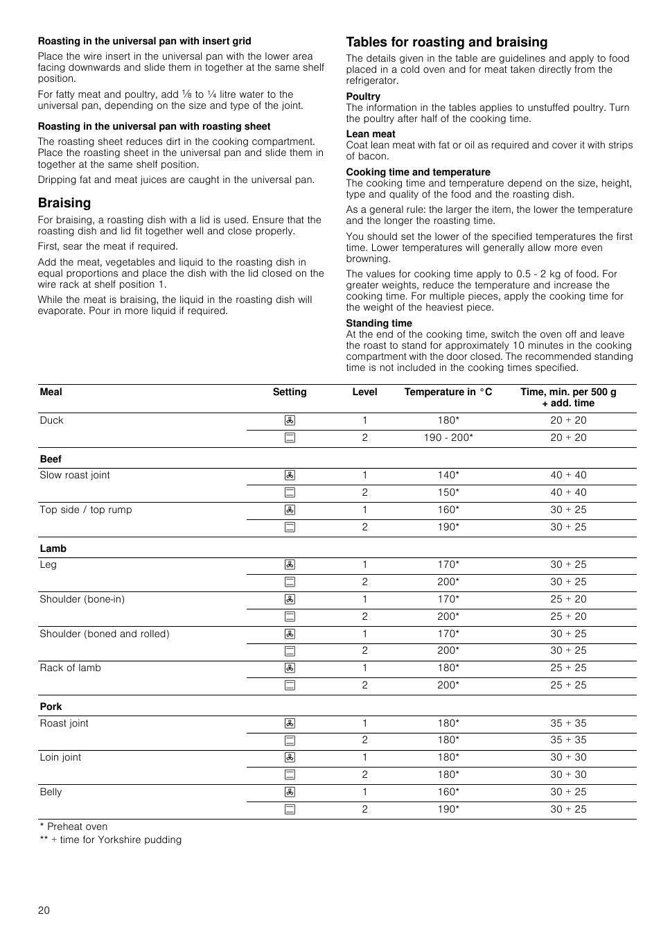Roasting in the universal pan with insert grid, Roasting in the universal pan with roasting sheet, Braising | Tables for roasting and braising | Neff B46C74N3GB User Manual | Page 20 / 44