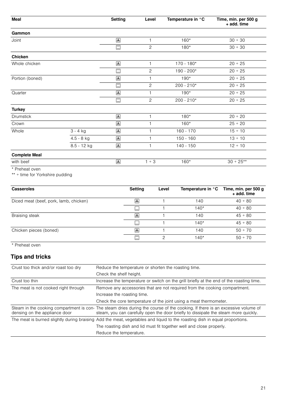 Tips and tricks | Neff B46C74N3GB User Manual | Page 21 / 44