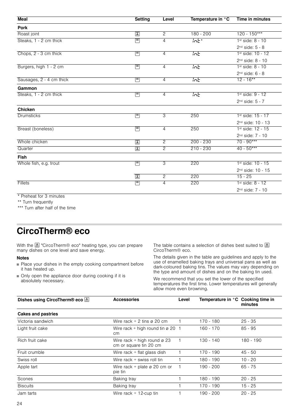 Circotherm® eco, Notes | Neff B46C74N3GB User Manual | Page 24 / 44