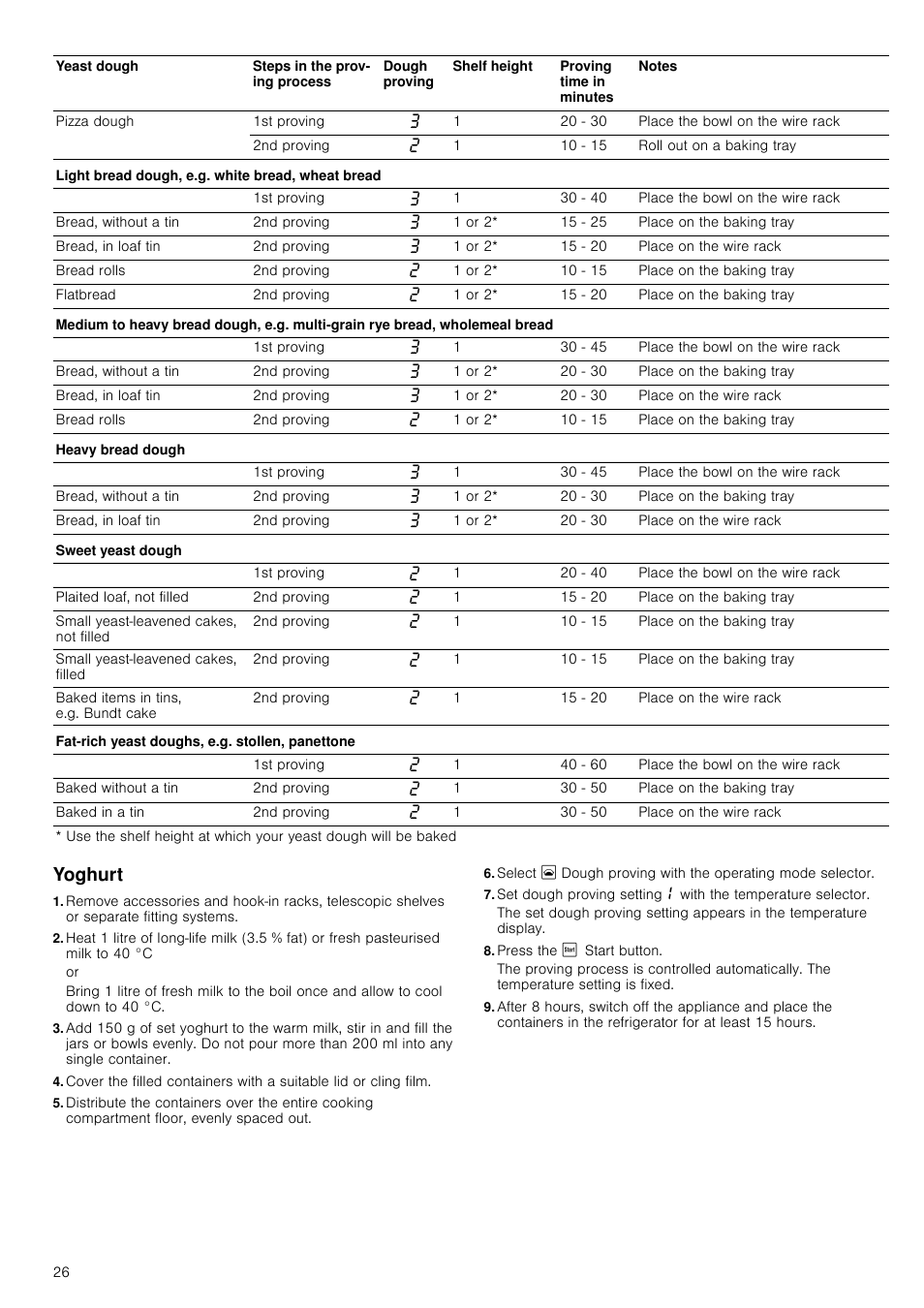 Yoghurt, Press the ƒ start button | Neff B46C74N3GB User Manual | Page 26 / 44