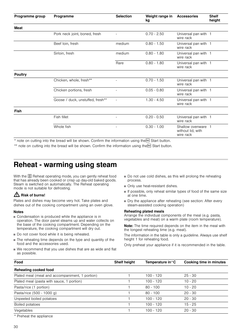 Reheat - warming using steam, Risk of burns, Notes | Note | Neff B46C74N3GB User Manual | Page 30 / 44