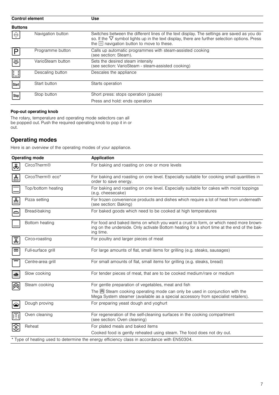 Pop-out operating knob, Operating modes | Neff B46C74N3GB User Manual | Page 7 / 44