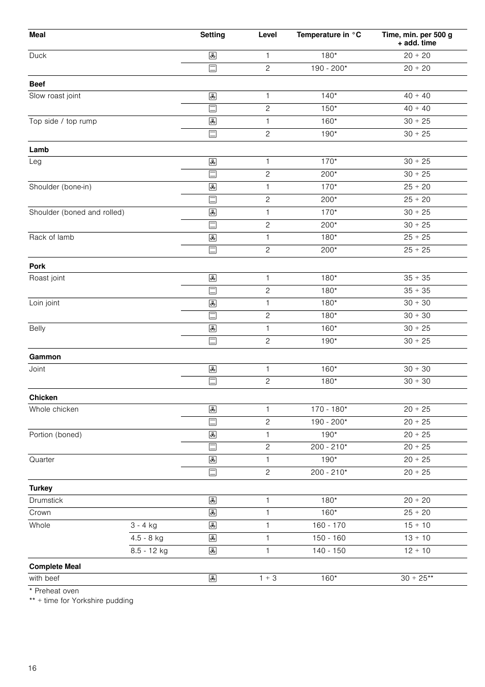 Neff B45E52N3GB User Manual | Page 16 / 32