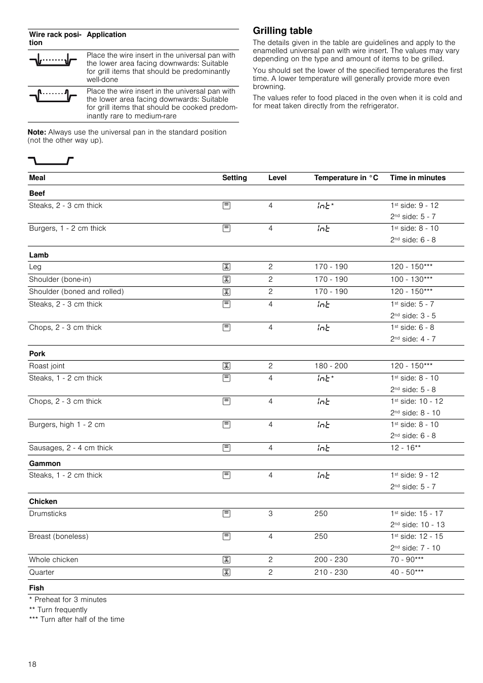 Note, Grilling table | Neff B45E52N3GB User Manual | Page 18 / 32