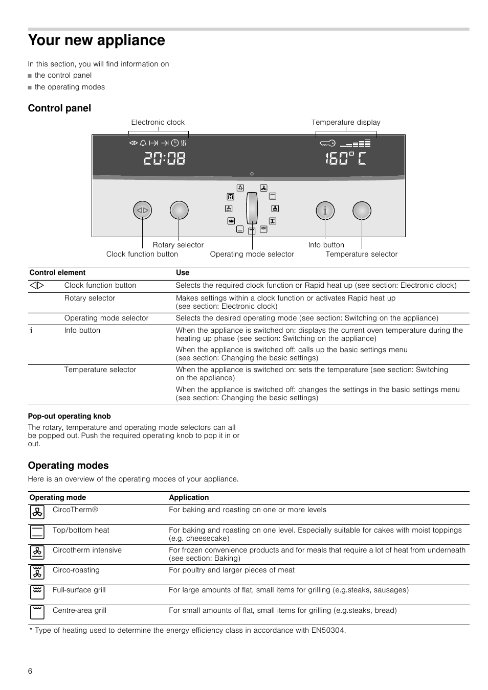 Your new appliance, Control panel, Pop-out operating knob | Operating modes, W appliance control panel | Neff B45E52N3GB User Manual | Page 6 / 32