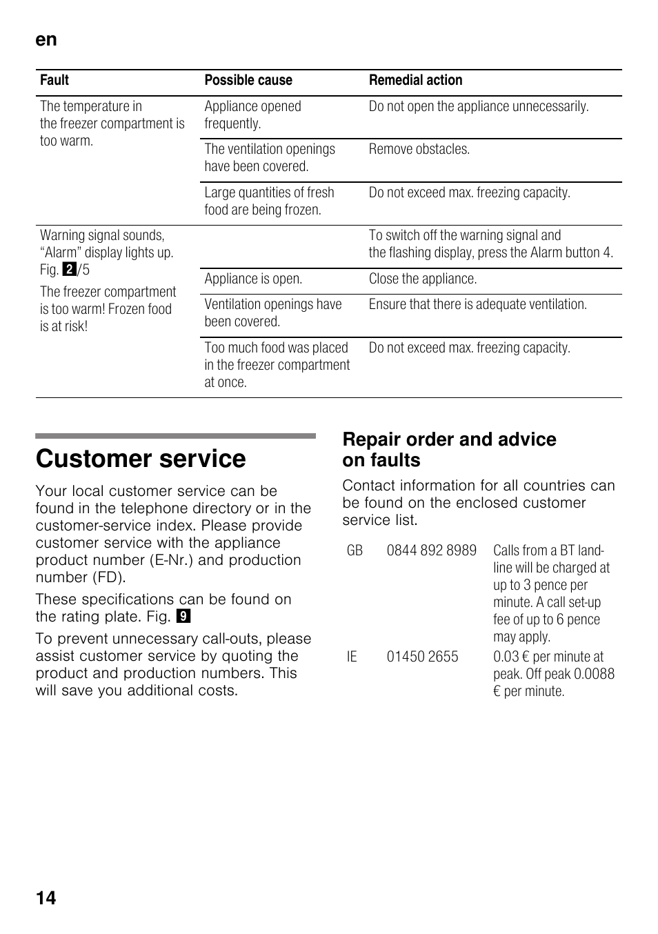 Customer service, Repair order and advice on faults, En 14 | Neff G4344X7GB User Manual | Page 14 / 17