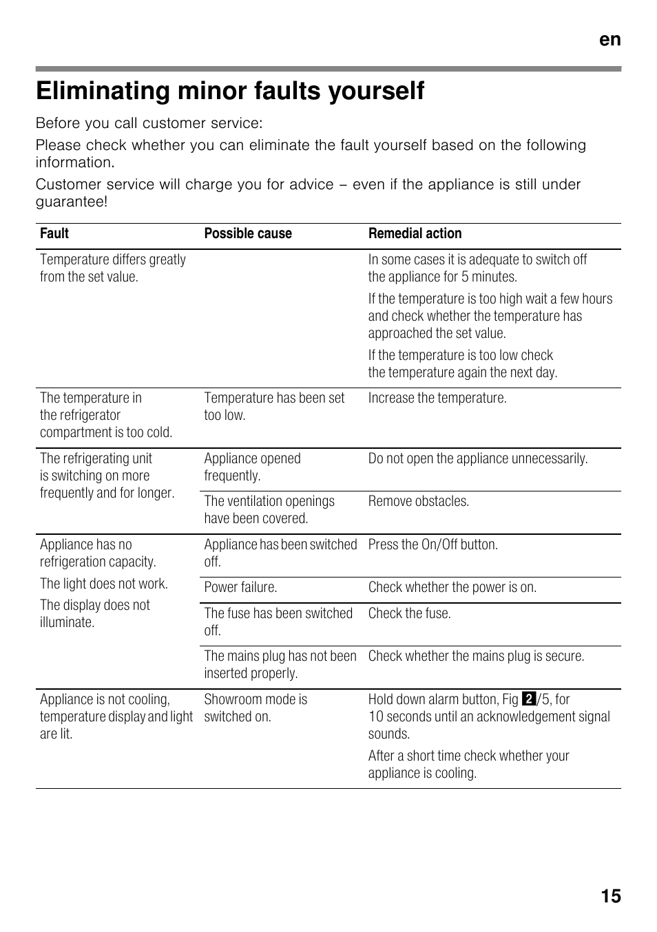 Eliminating minor faults yourself, En 15 | Neff KI8413D30G User Manual | Page 15 / 22