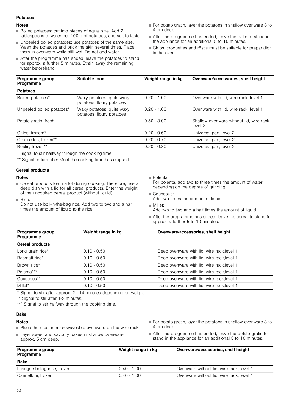 Potatoes, Notes, Cereal products | Bake | Neff C67M70N3GB User Manual | Page 24 / 40