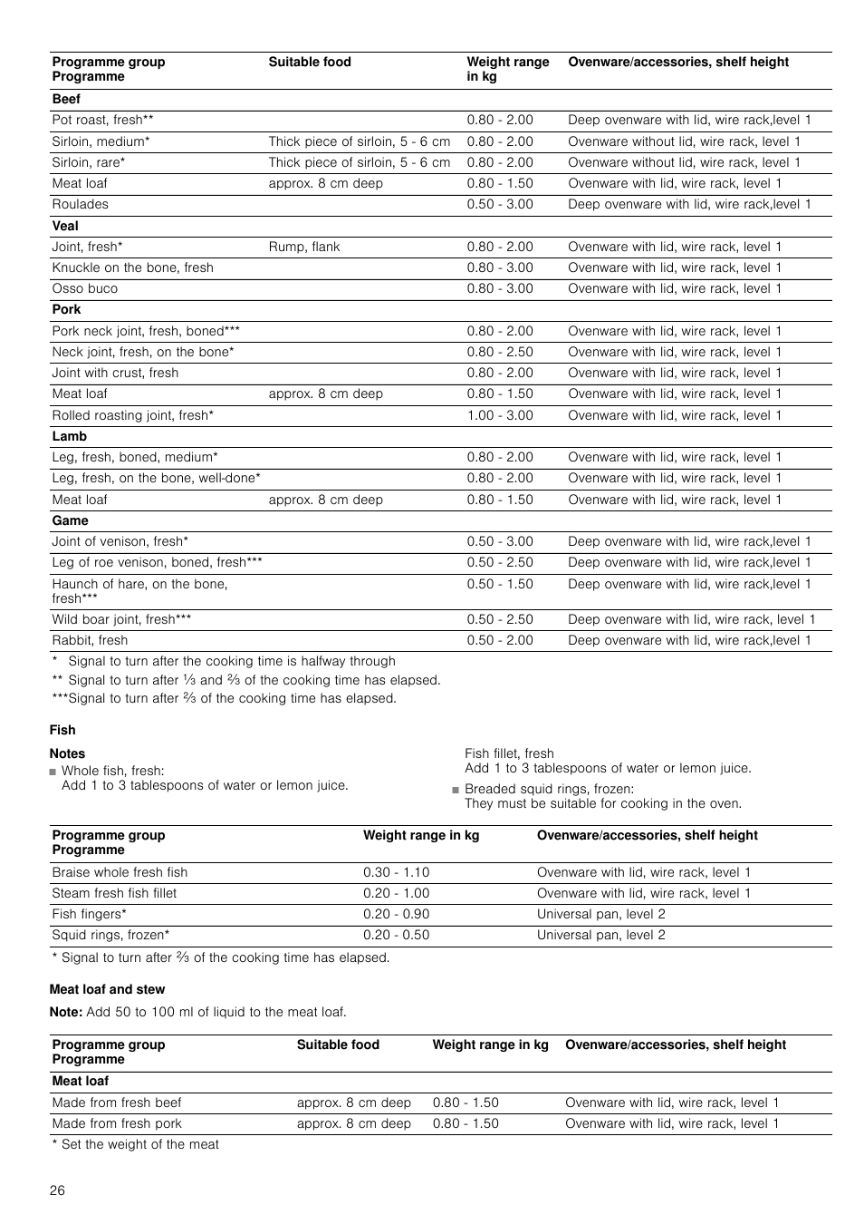 Fish, Notes, Meat loaf and stew | Note | Neff C67M70N3GB User Manual | Page 26 / 40