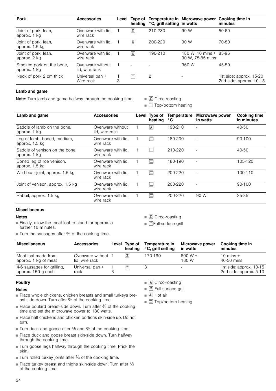 Lamb and game, Note, Miscellaneous | Notes, Poultry | Neff C67M70N3GB User Manual | Page 34 / 40