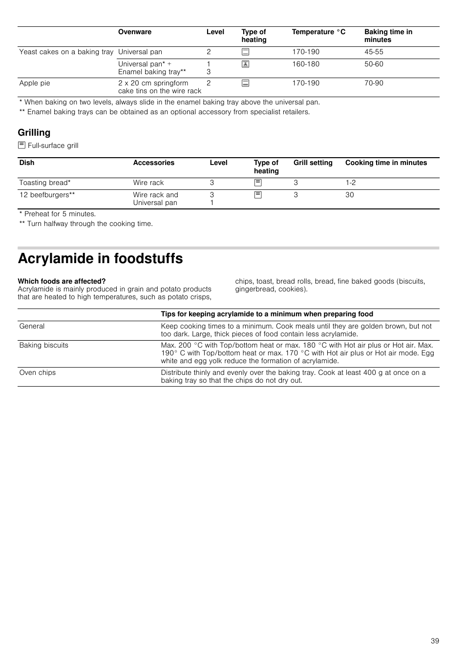 Grilling, Acrylamide in foodstuffs | Neff C67M70N3GB User Manual | Page 39 / 40