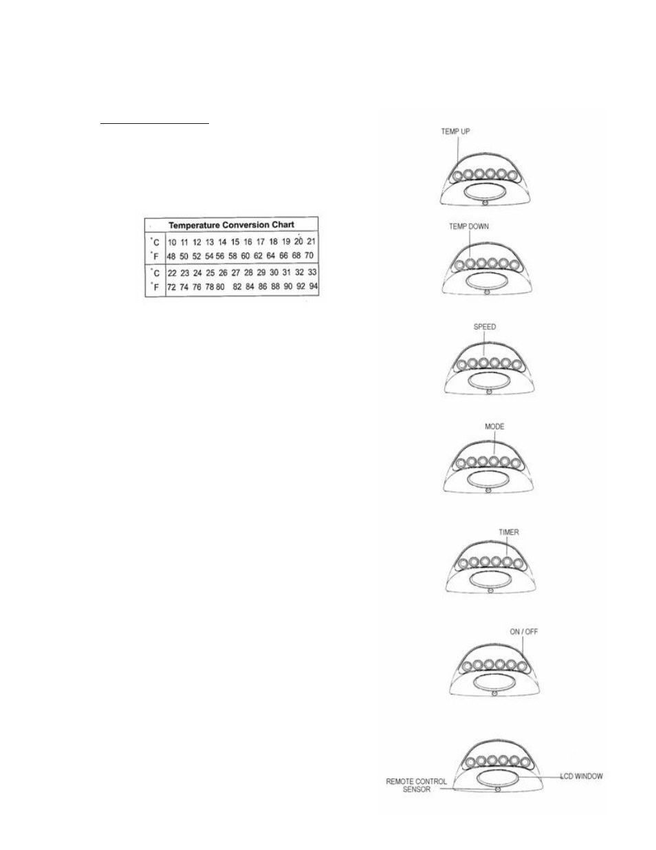 Avanti Air Conditioner User Manual | Page 10 / 26