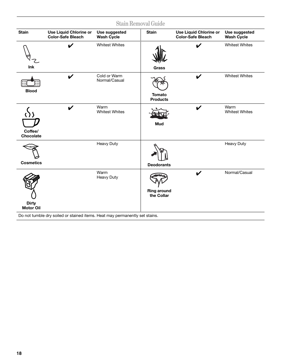 Stain removal guide | Whirlpool WFC7500VW User Manual | Page 18 / 52