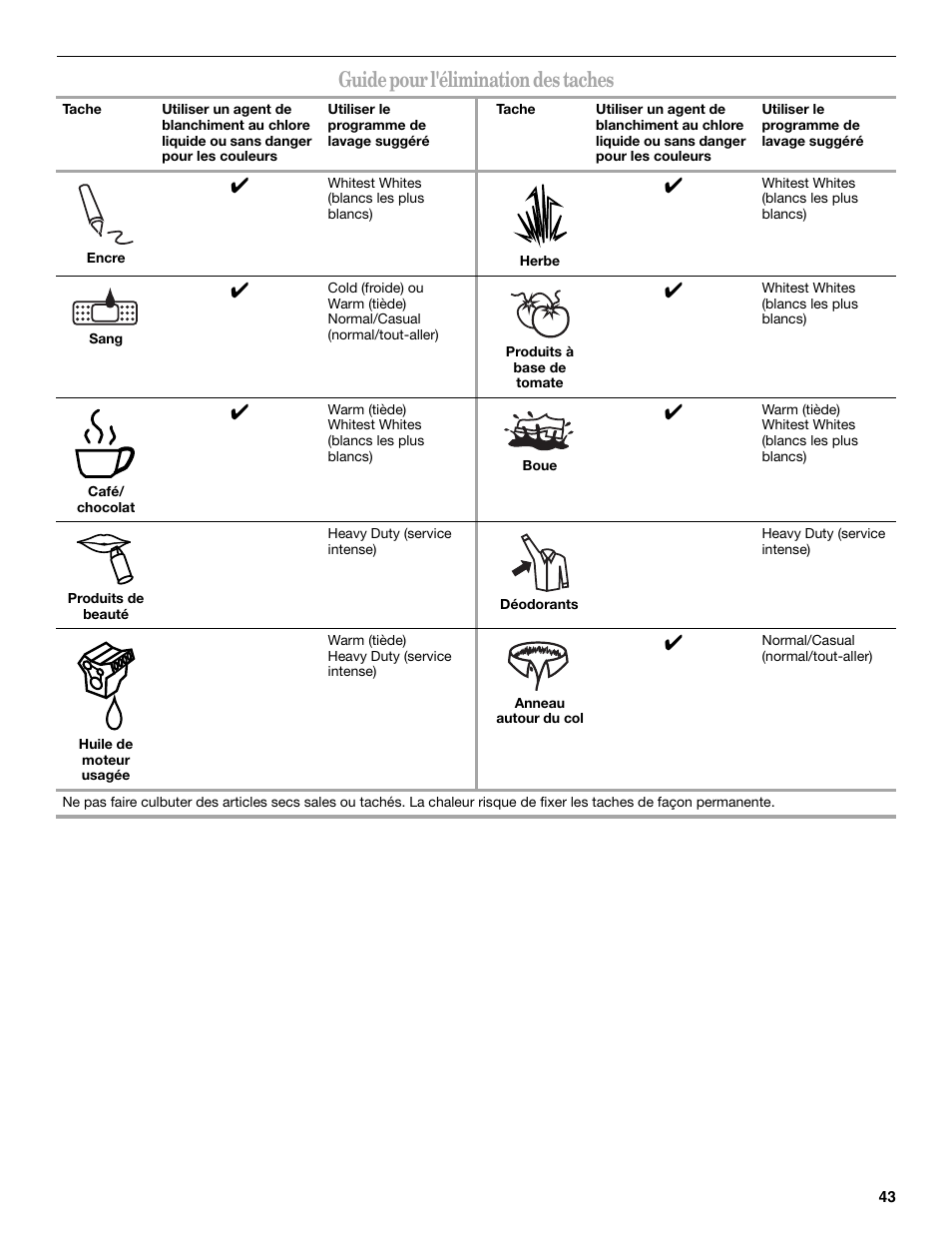 Guide pour l'élimination des taches | Whirlpool WFC7500VW User Manual | Page 43 / 52