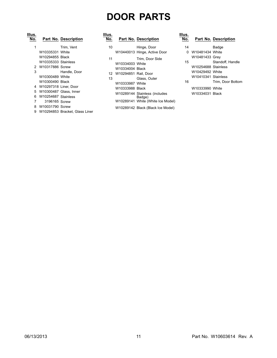 Door parts | Whirlpool WFG540H0AS User Manual | Page 11 / 14