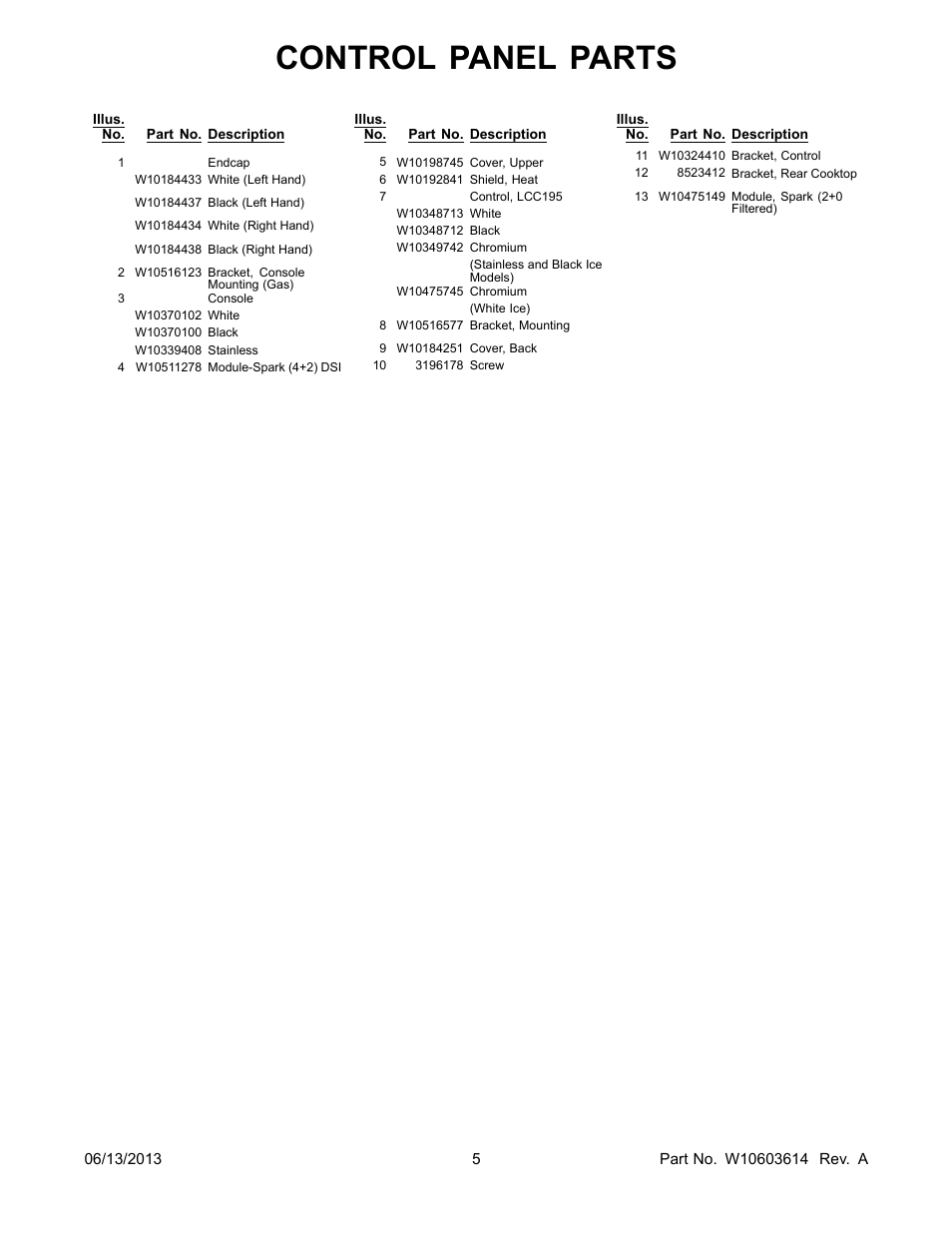 Control panel parts | Whirlpool WFG540H0AS User Manual | Page 5 / 14