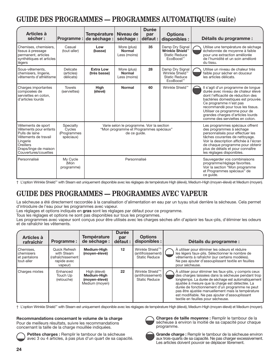 Guide des programmes — programmes avec vapeur | Whirlpool WGD98HEBU User Manual | Page 24 / 36