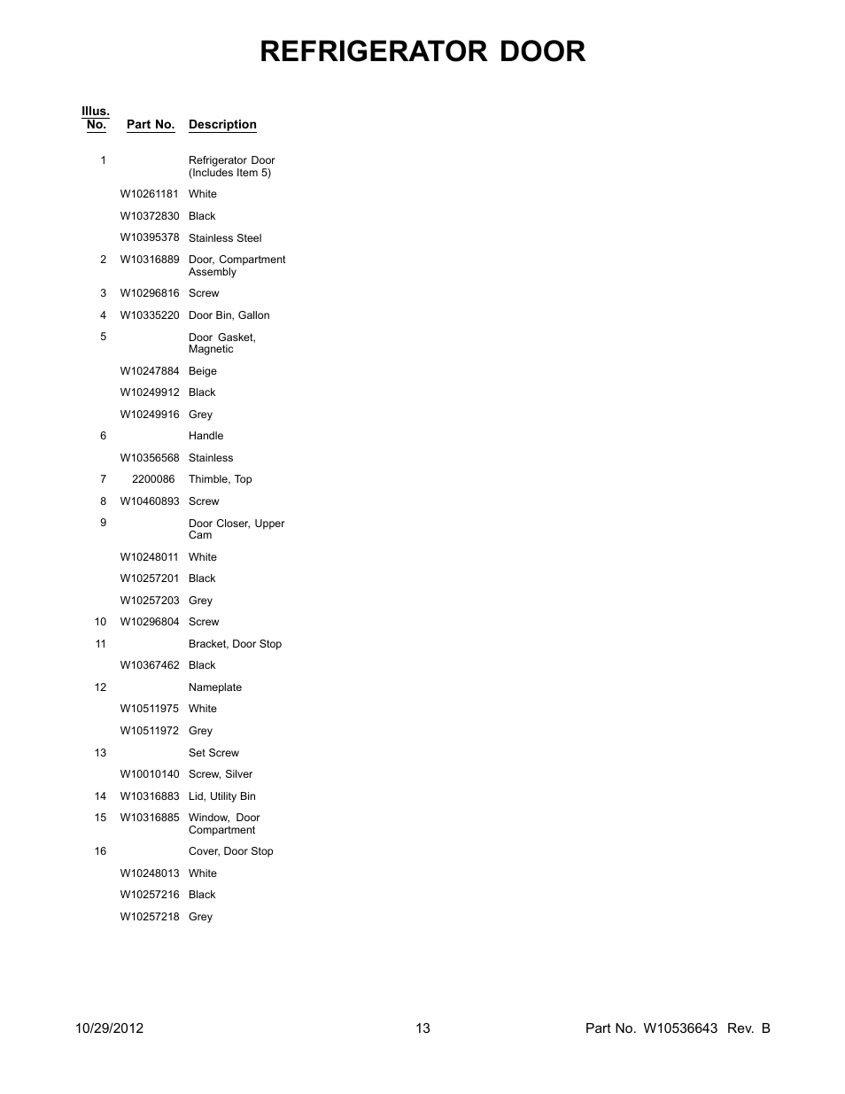 Refrigerator door | Whirlpool WRS965CIAM User Manual | Page 13 / 24