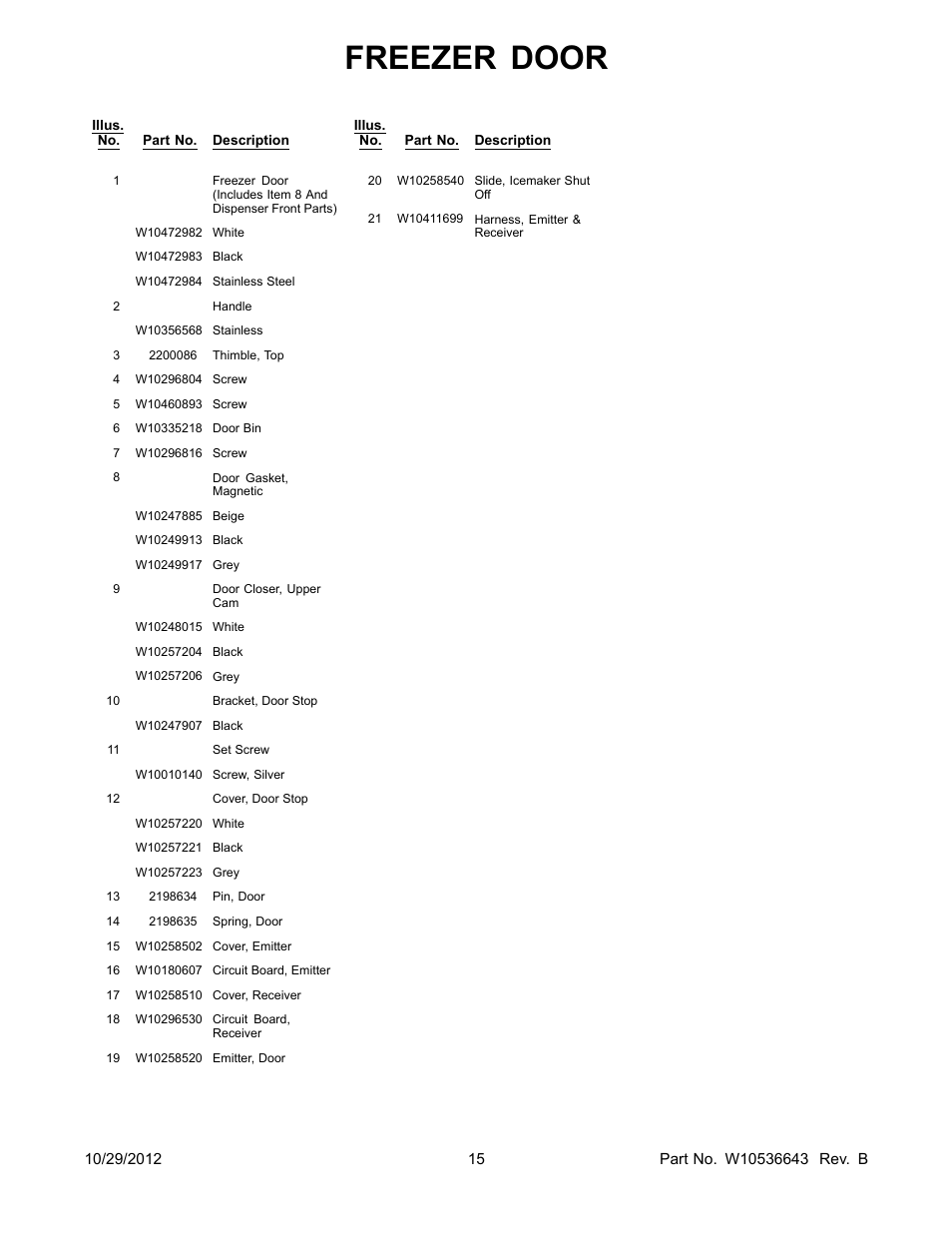 Freezer door | Whirlpool WRS965CIAM User Manual | Page 15 / 24