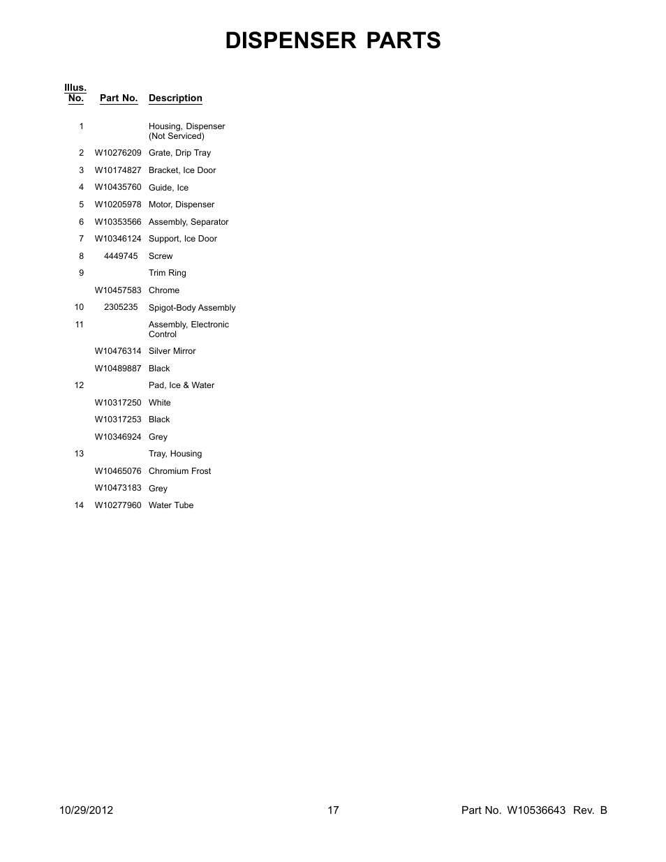 Dispenser parts | Whirlpool WRS965CIAM User Manual | Page 17 / 24