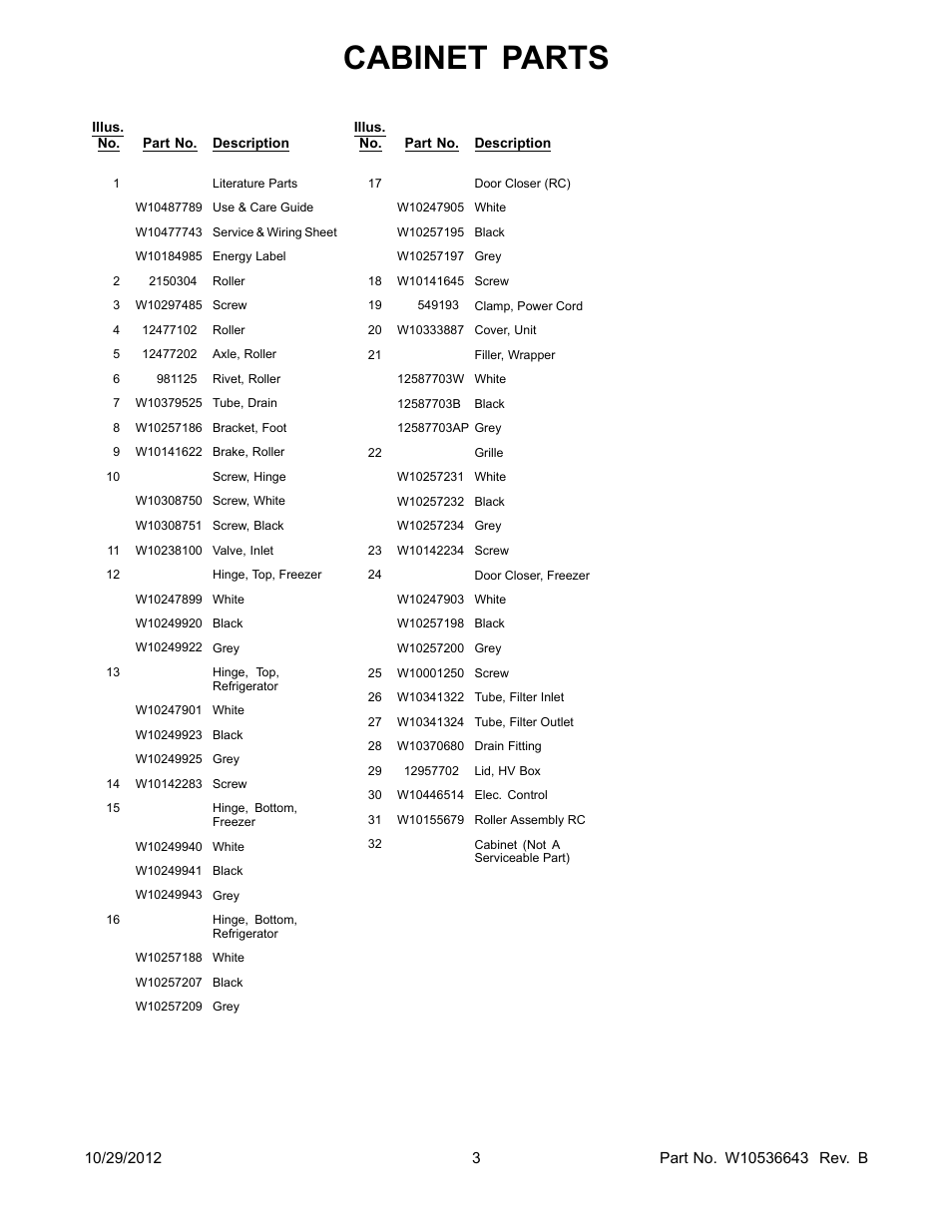 Literature, Cabinet parts | Whirlpool WRS965CIAM User Manual | Page 3 / 24