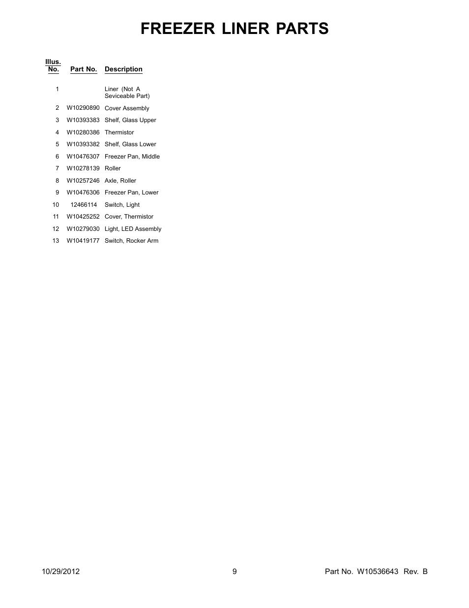 Freezer liner parts | Whirlpool WRS965CIAM User Manual | Page 9 / 24