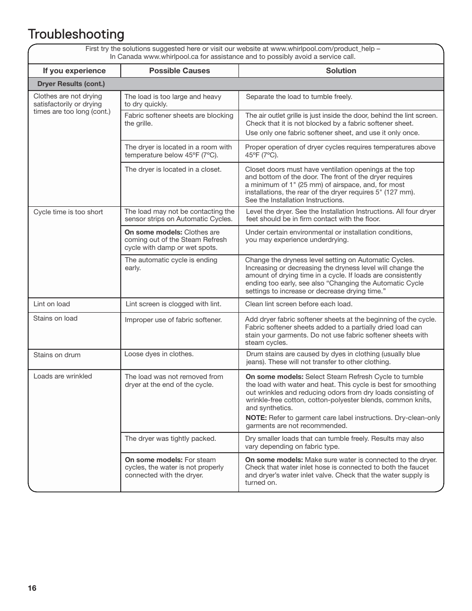 Troubleshooting | Whirlpool WGD71HEBW User Manual | Page 16 / 40