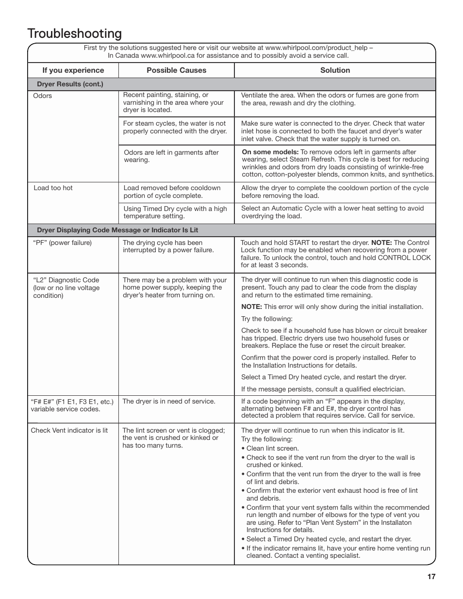 Troubleshooting | Whirlpool WGD71HEBW User Manual | Page 17 / 40