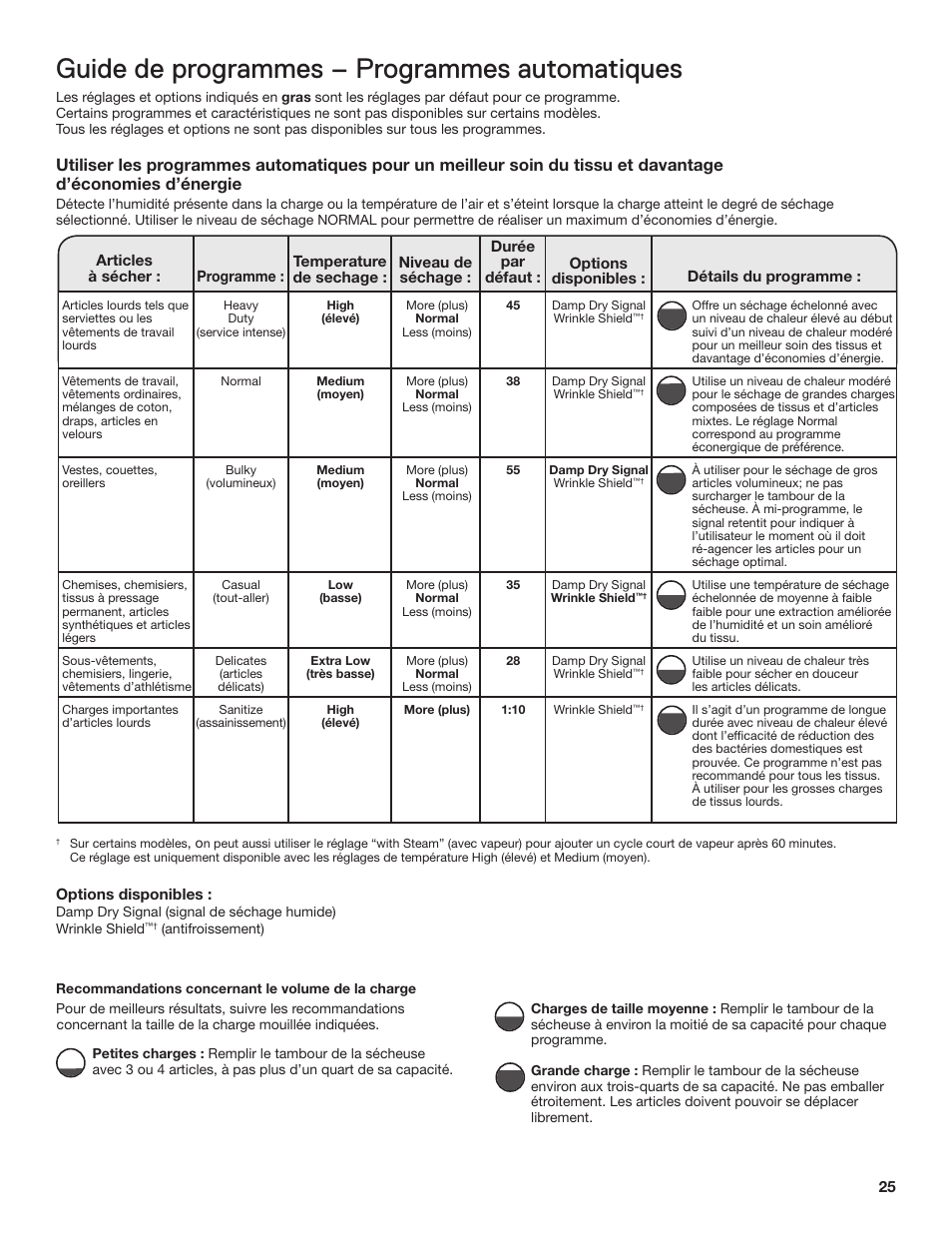 Guide de programmes – programmes automatiques | Whirlpool WGD71HEBW User Manual | Page 25 / 40