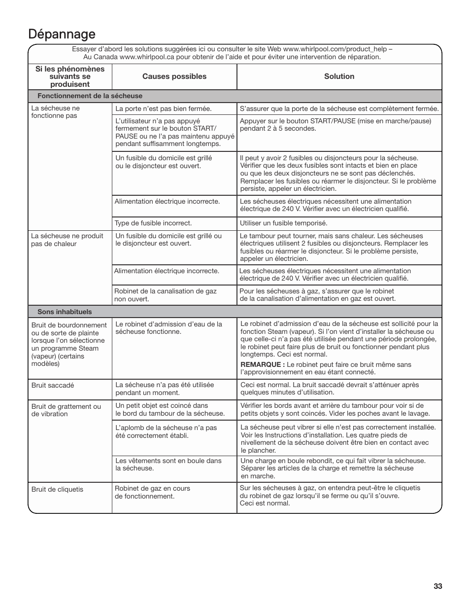 Dépannage | Whirlpool WGD71HEBW User Manual | Page 33 / 40