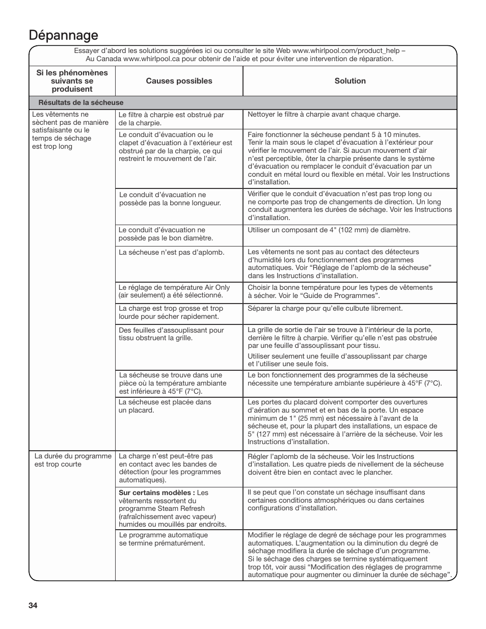 Dépannage | Whirlpool WGD71HEBW User Manual | Page 34 / 40