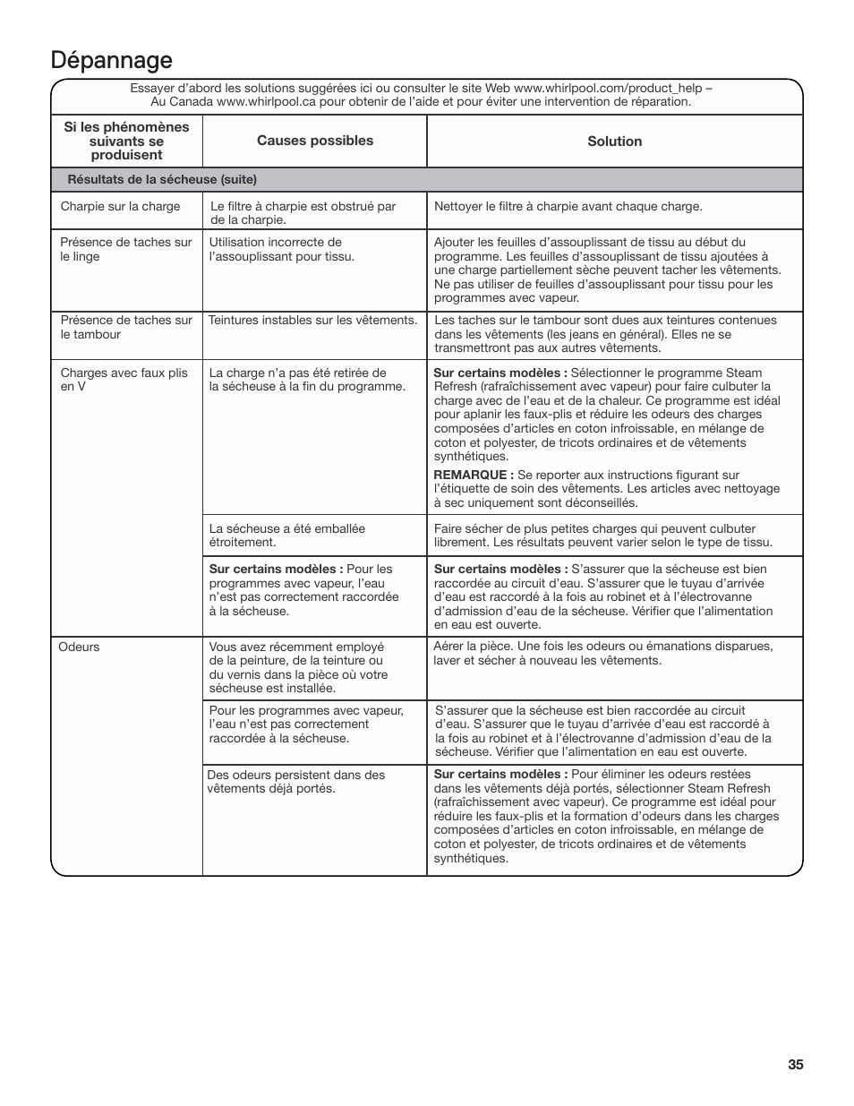 Dépannage | Whirlpool WGD71HEBW User Manual | Page 35 / 40