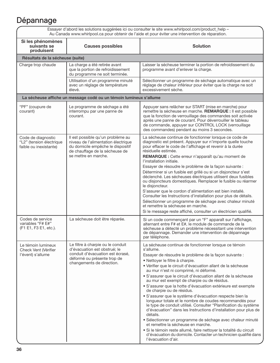 Dépannage | Whirlpool WGD71HEBW User Manual | Page 36 / 40