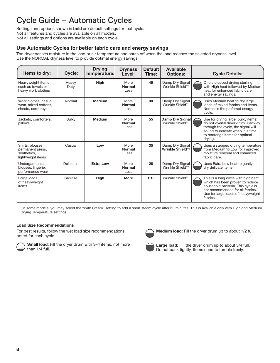 Cycle guide – automatic cycles | Whirlpool WGD71HEBW User Manual | Page 8 / 40