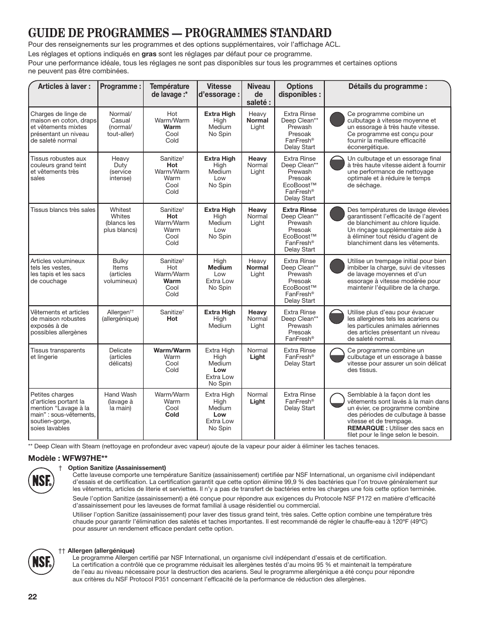 Guide de programmes — programmes standard | Whirlpool WFL98HEBU User Manual | Page 22 / 36