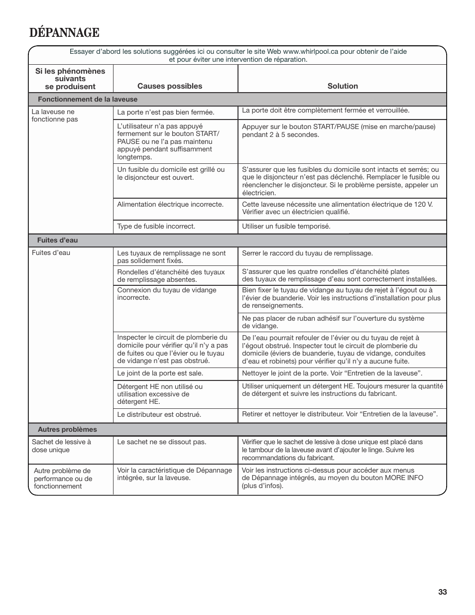 Dépannage | Whirlpool WFL98HEBU User Manual | Page 33 / 36