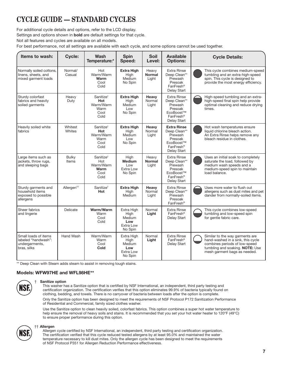Cycle guide — standard cycles | Whirlpool WFL98HEBU User Manual | Page 7 / 36