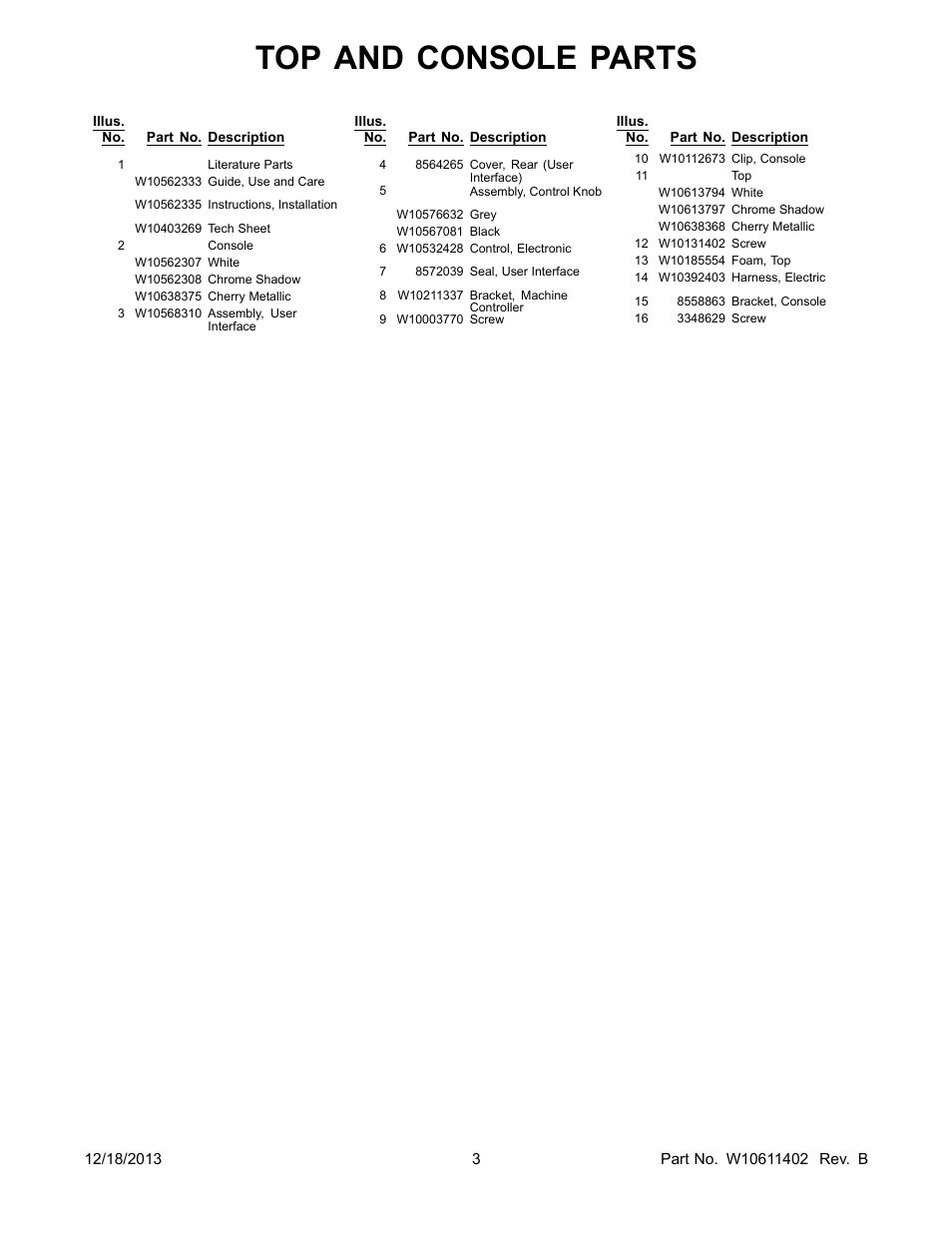 Literature, Top and console parts | Whirlpool WED8500BW User Manual | Page 3 / 8