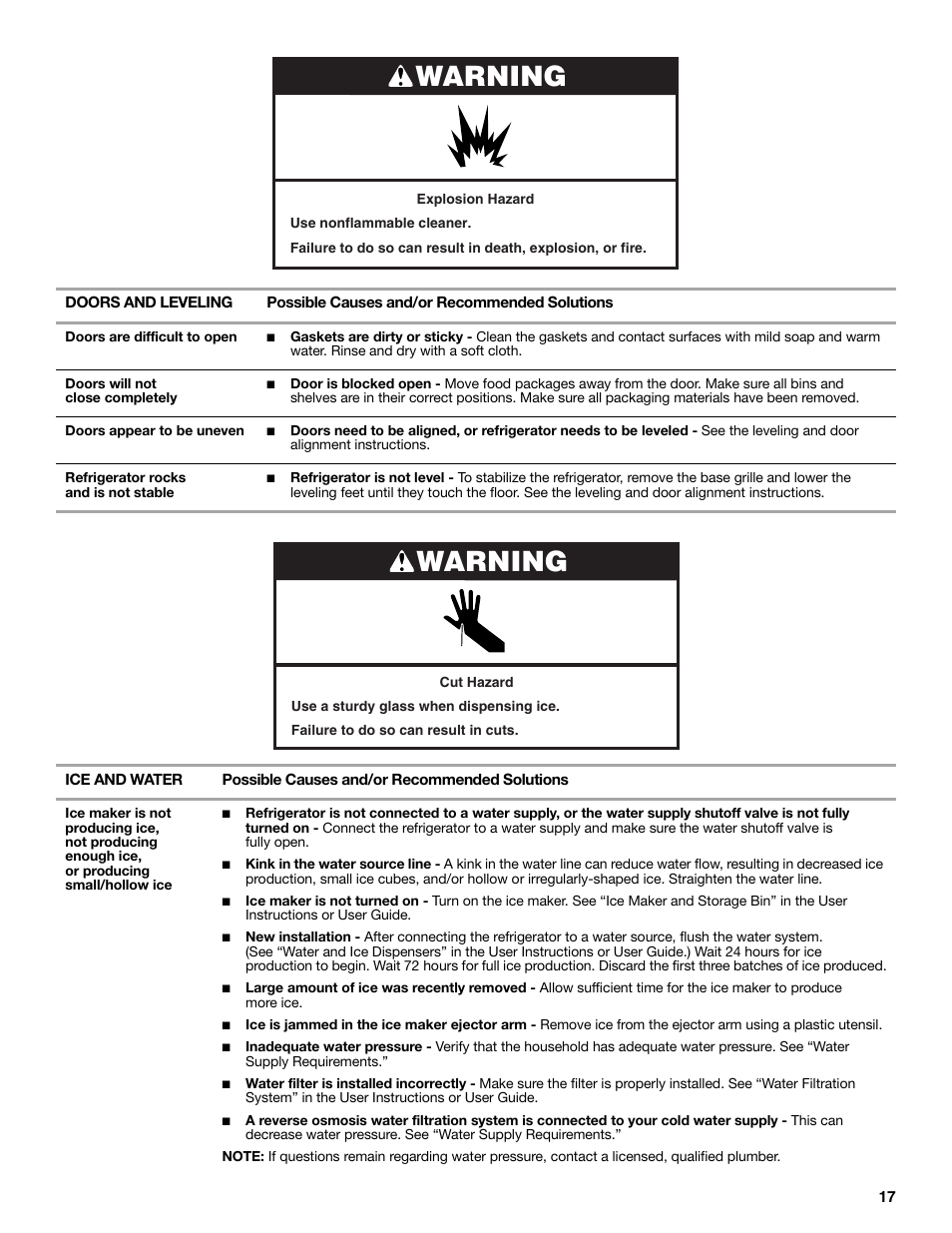 Warning | Whirlpool WRS571CIDM User Manual | Page 17 / 64