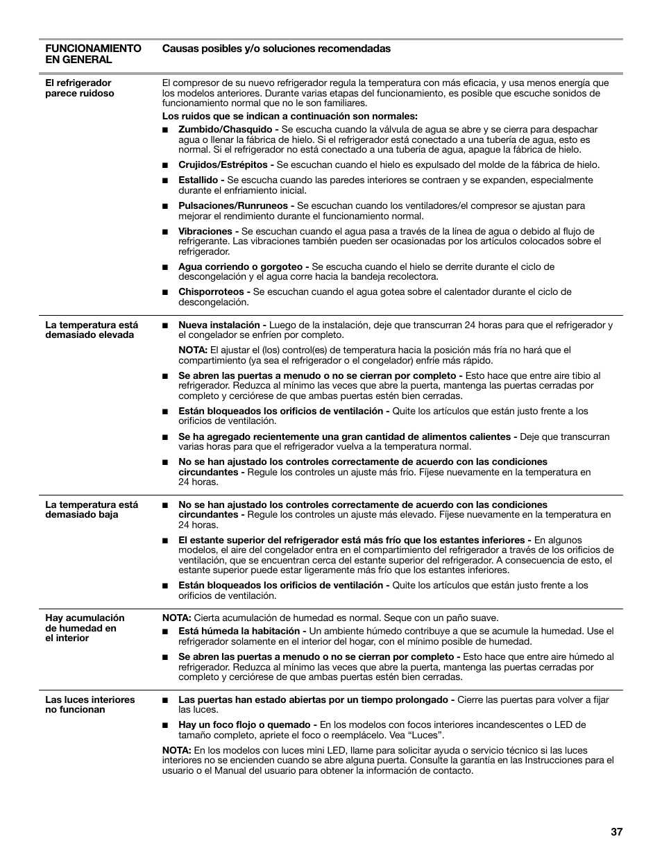 Whirlpool WRS571CIDM User Manual | Page 37 / 64