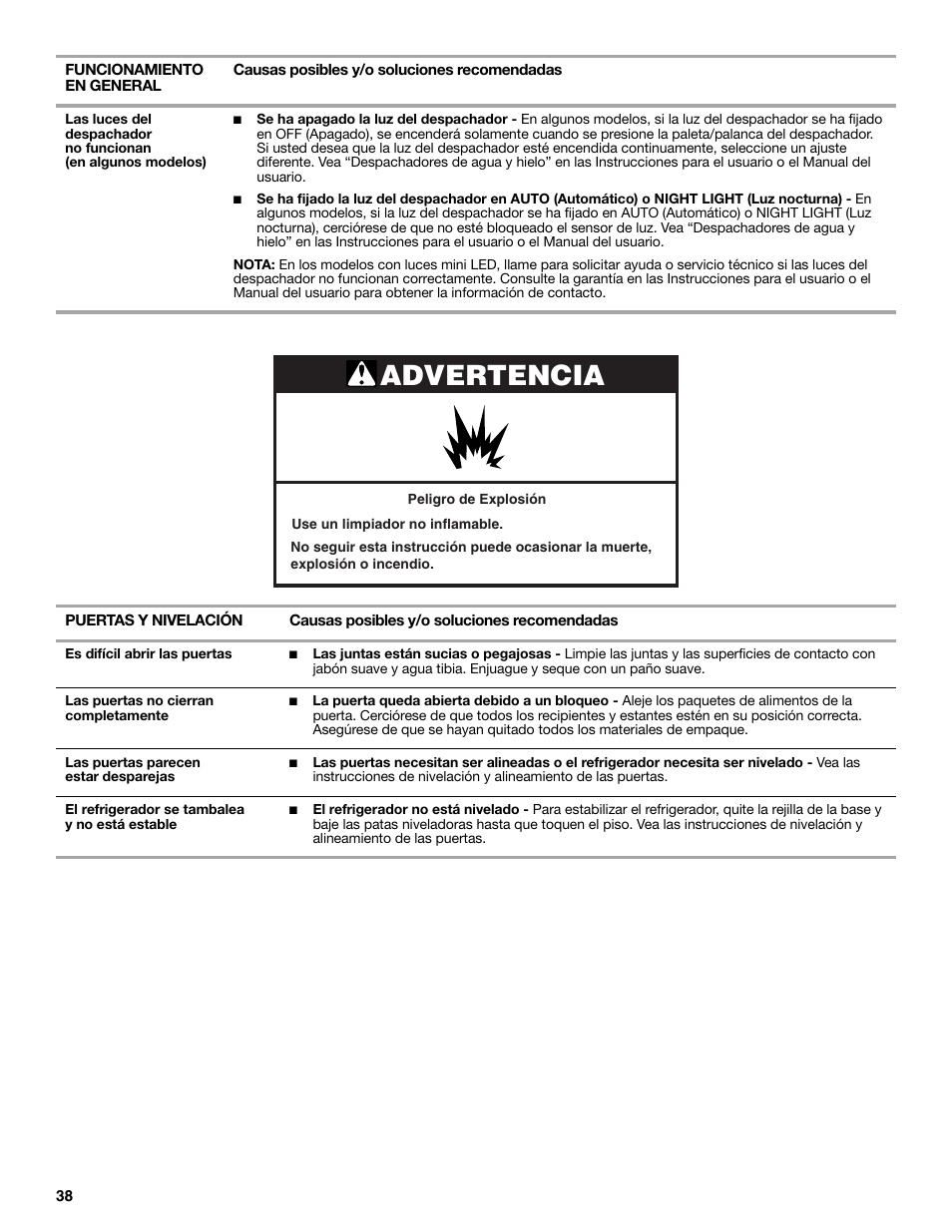 Advertencia | Whirlpool WRS571CIDM User Manual | Page 38 / 64