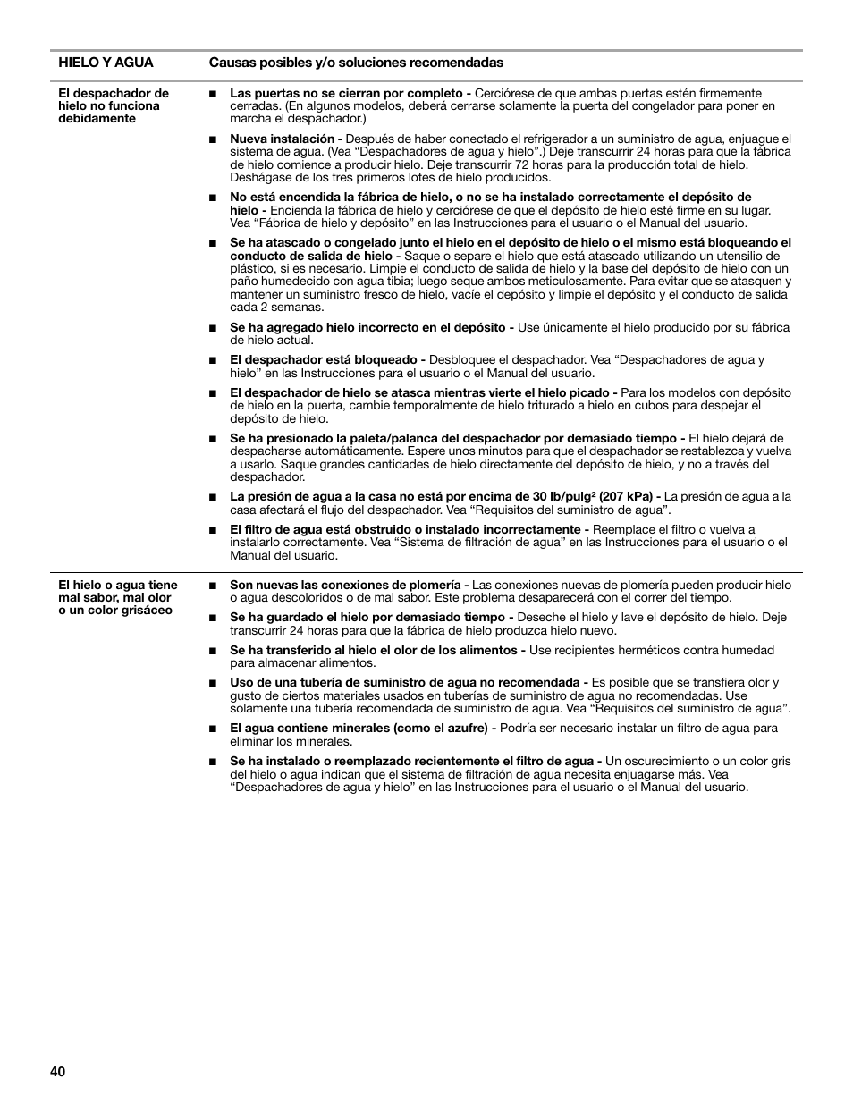 Whirlpool WRS571CIDM User Manual | Page 40 / 64